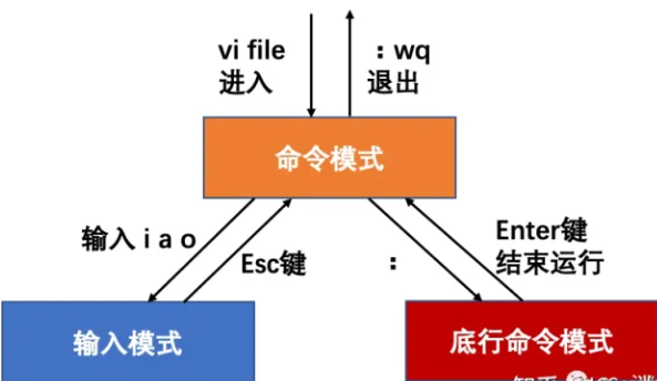 VimMode